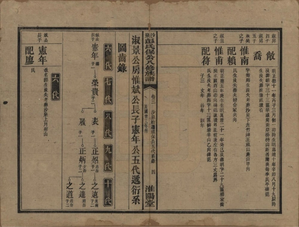 图片[7]-湖南衡阳衡山沙泉彭氏保公八修族谱（淮阳堂）电子版PDF下载-中华家谱网