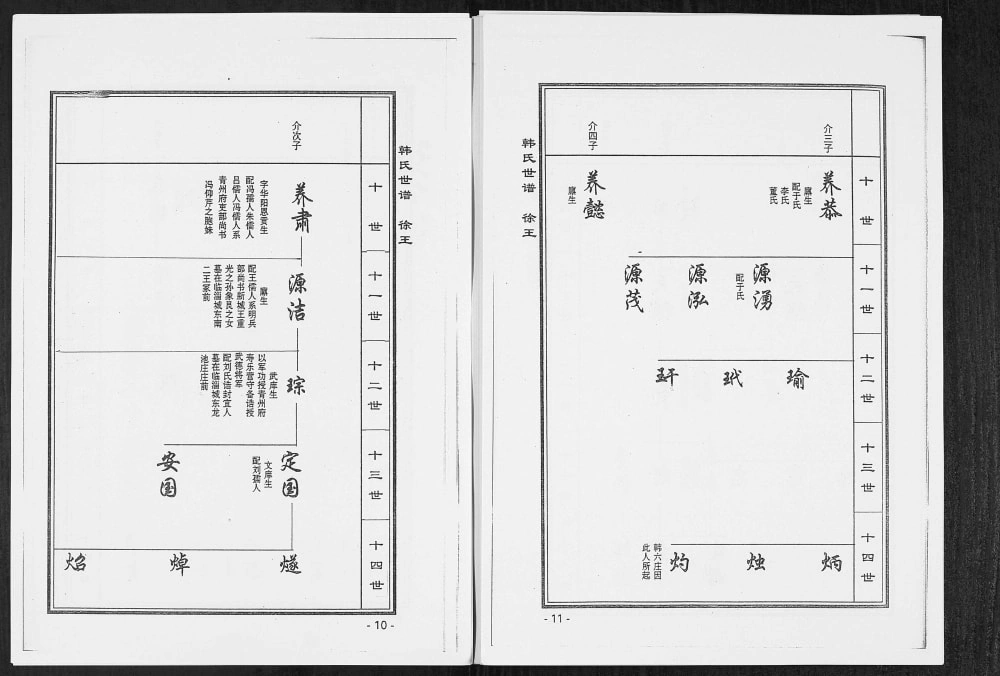图片[8]-山东淄博韩氏世谱电子版PDF下载-中华家谱网