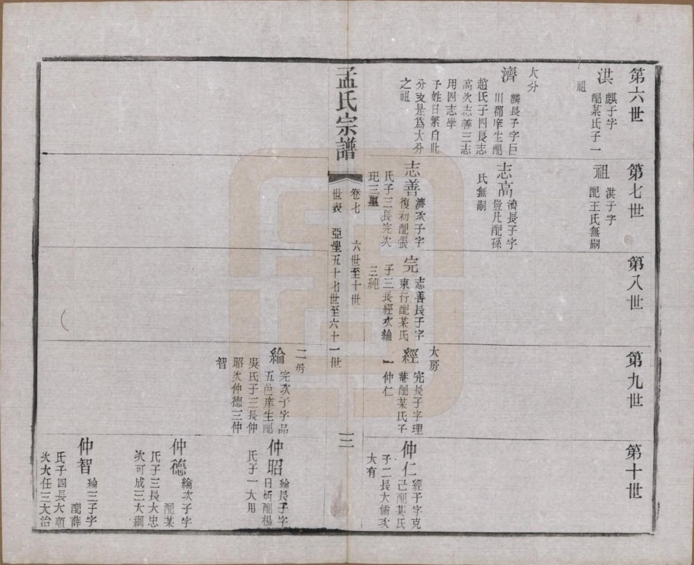 图片[6]-江苏常州毘陵孟氏续修宗谱（愿学堂）电子版PDF下载-中华家谱网