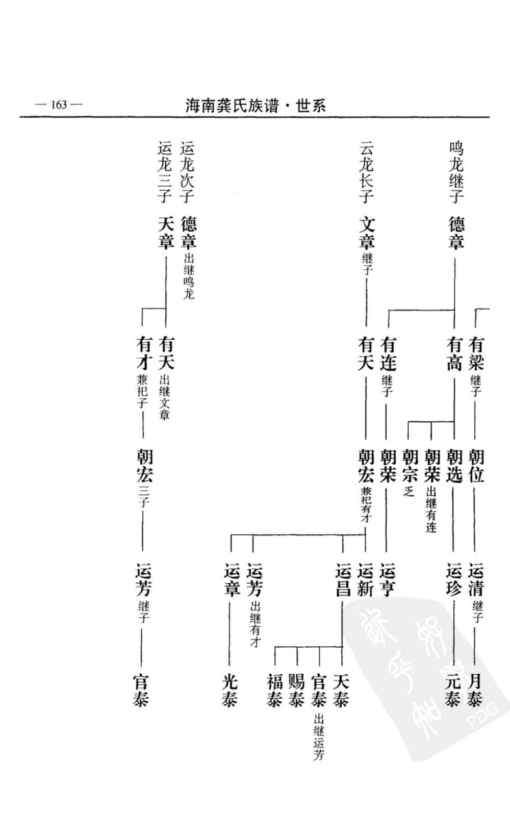 图片[4]-海南龚氏族谱（武陵堂）电子版PDF下载-中华家谱网