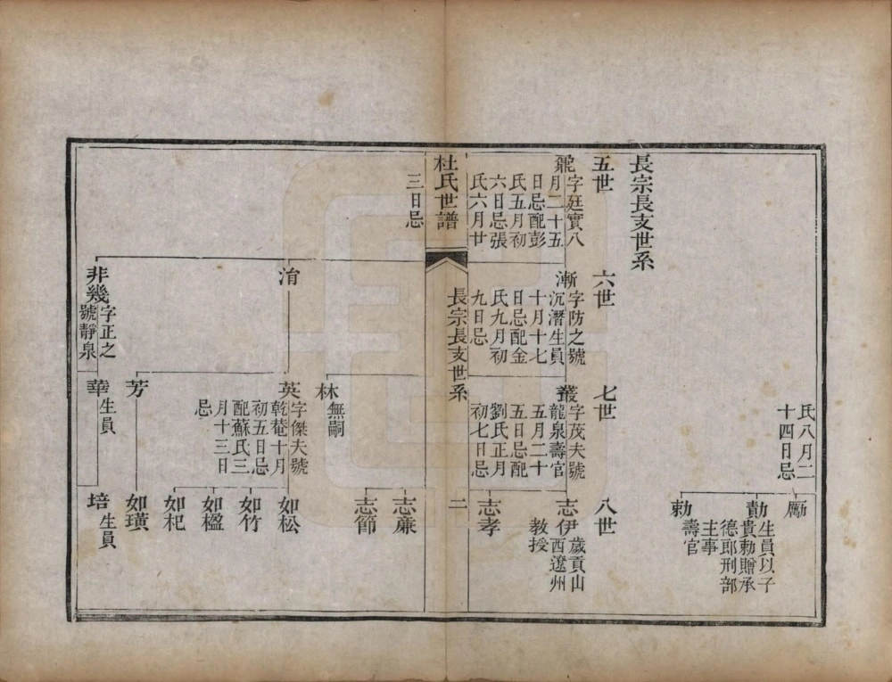 图片[6]-山东滨州杜氏家乘（泽裕堂）电子版PDF下载-中华家谱网