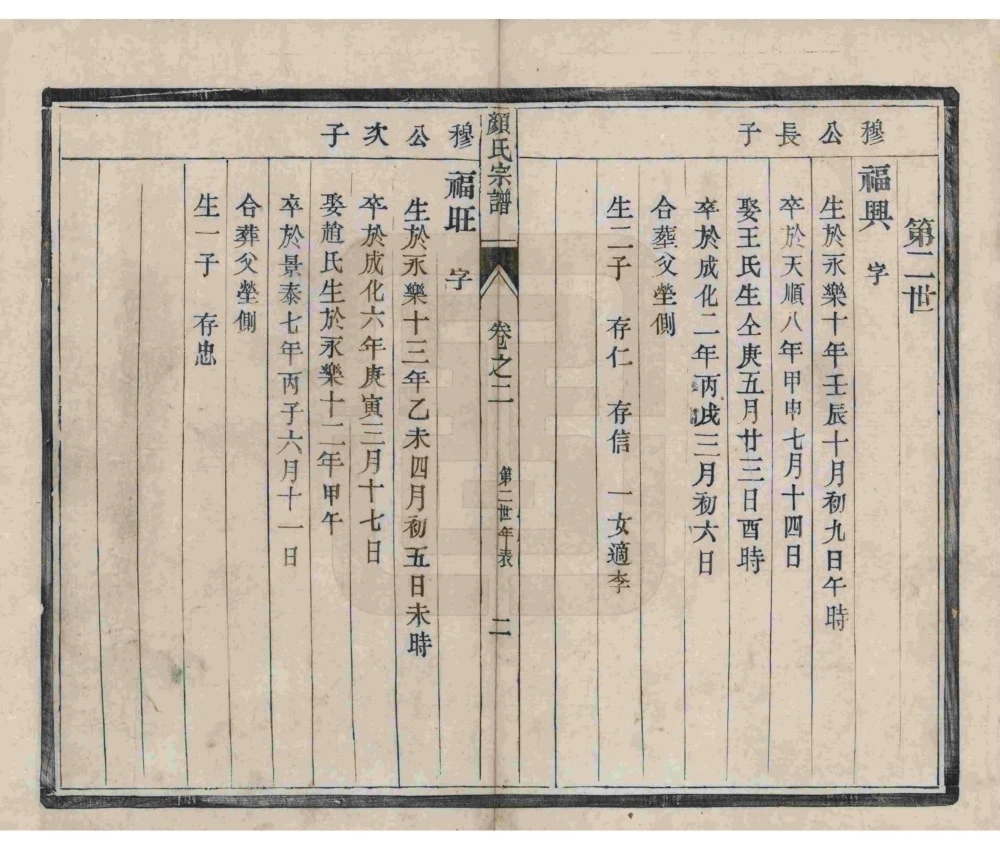 图片[7]-江苏扬州江都杨家桥颜氏重修宗谱电子版PDF下载-中华家谱网