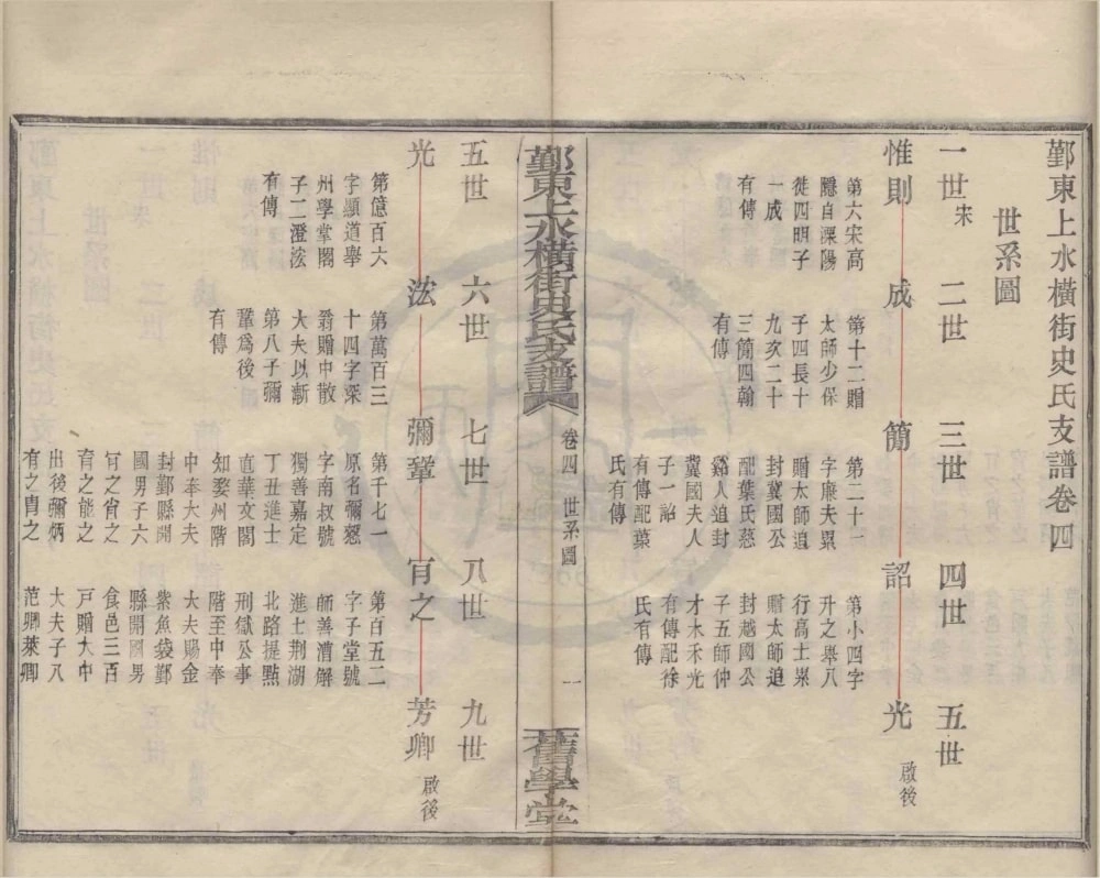 图片[5]-浙江宁波鄞州鄞东上水横街史氏支谱（旧学堂）电子版PDF下载-中华家谱网