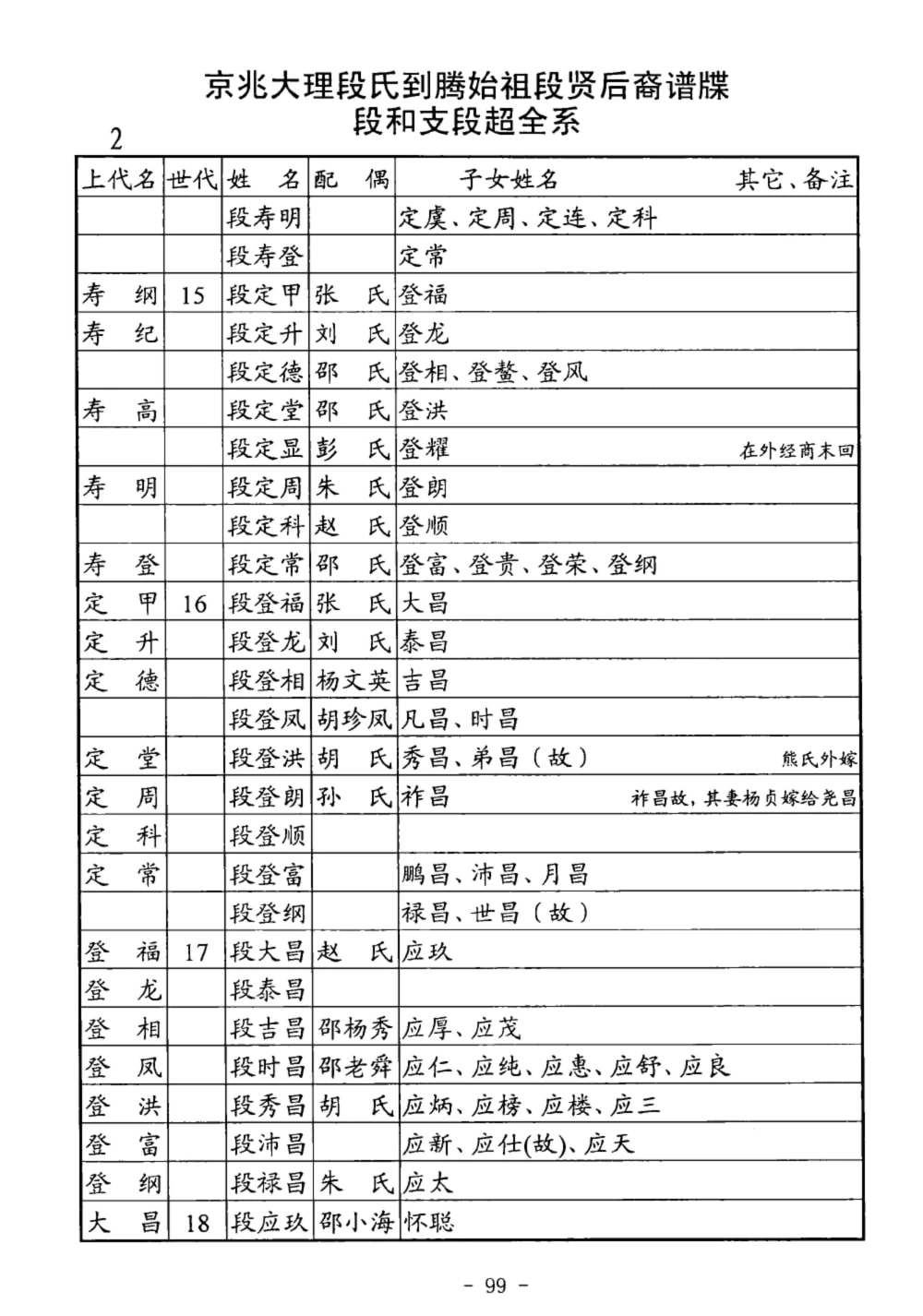 图片[8]-云南腾冲段氏族谱电子版PDF下载-中华家谱网