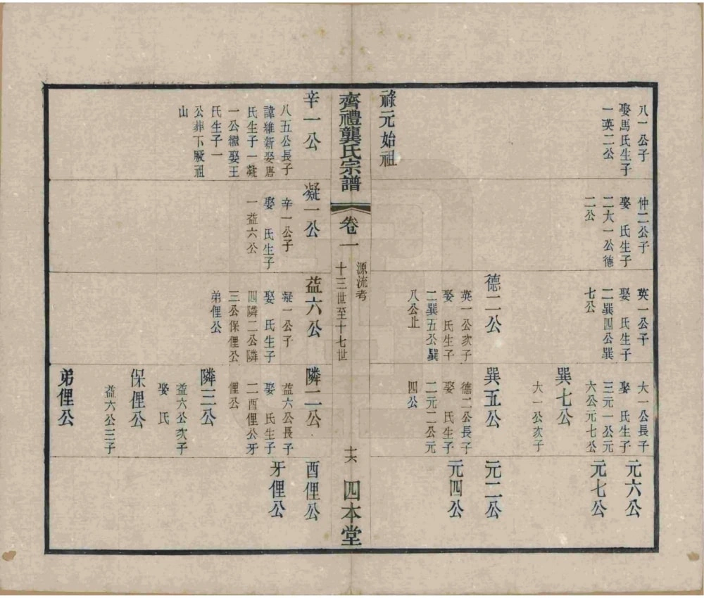 图片[5]-江苏无锡齐礼龚氏宗谱（四本堂）电子版PDF下载-中华家谱网