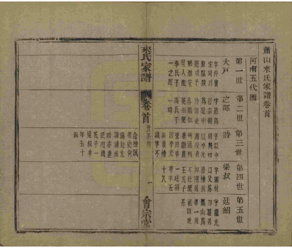 图片[4]-浙江杭州萧山来氏家谱（会宗堂，民国11年本）电子版PDF下载-中华家谱网