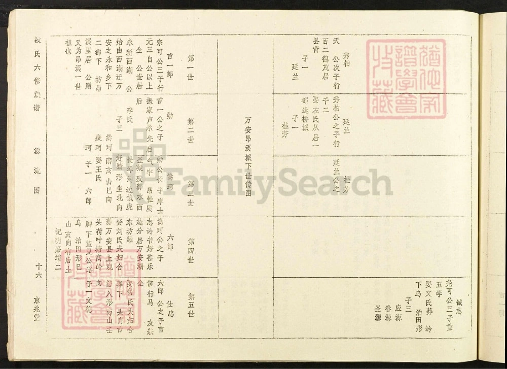 图片[5]-江西赣州于都县段氏六修族谱（京兆堂）电子版PDF下载-中华家谱网