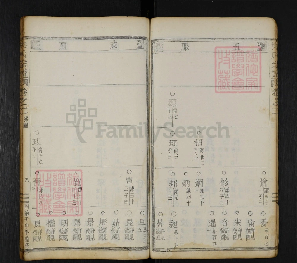 图片[8]-浙江丽水缙云樊氏宗谱电子版PDF下载-中华家谱网