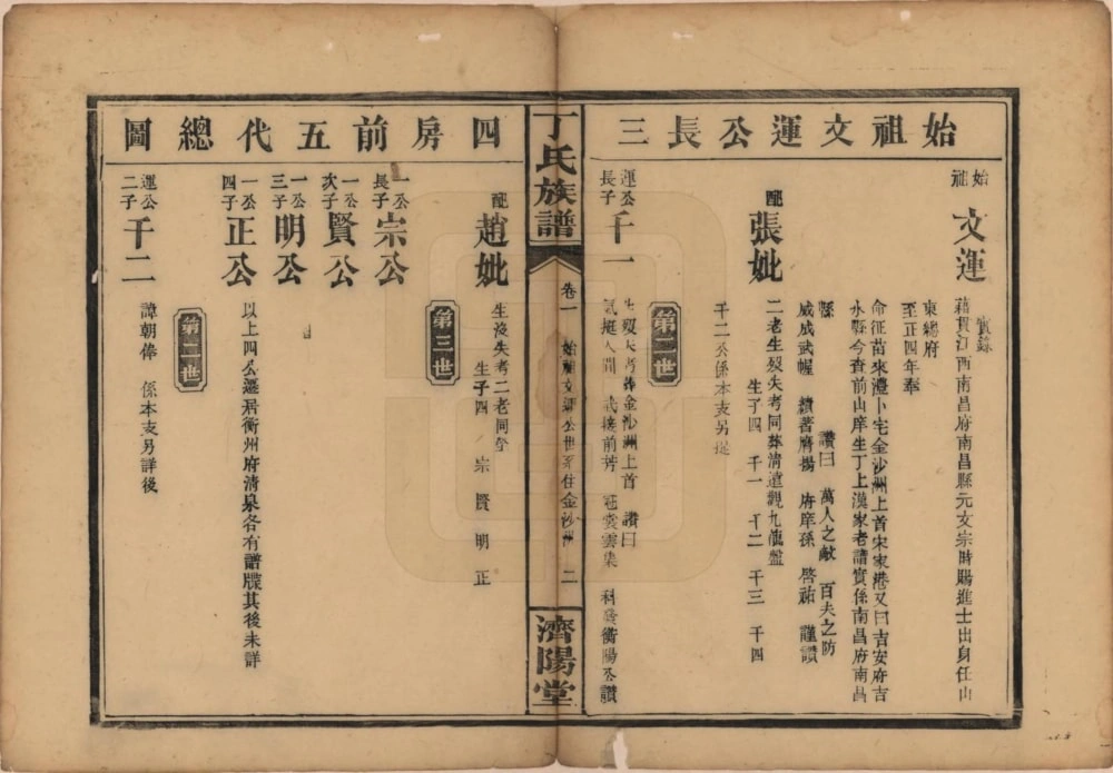 图片[6]-湖南常德石门丁氏族谱（济阳堂）电子版PDF下载-中华家谱网