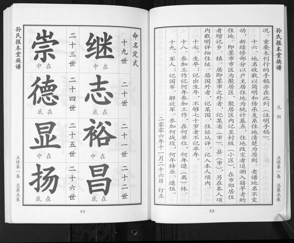 图片[7]-山东青岛即墨孙氏族谱（报本堂）电子版PDF下载-中华家谱网