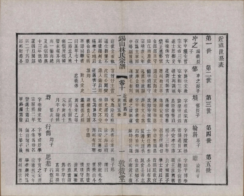 图片[5]-江苏无锡锡山林氏宗谱（敦叙堂）电子版PDF下载-中华家谱网