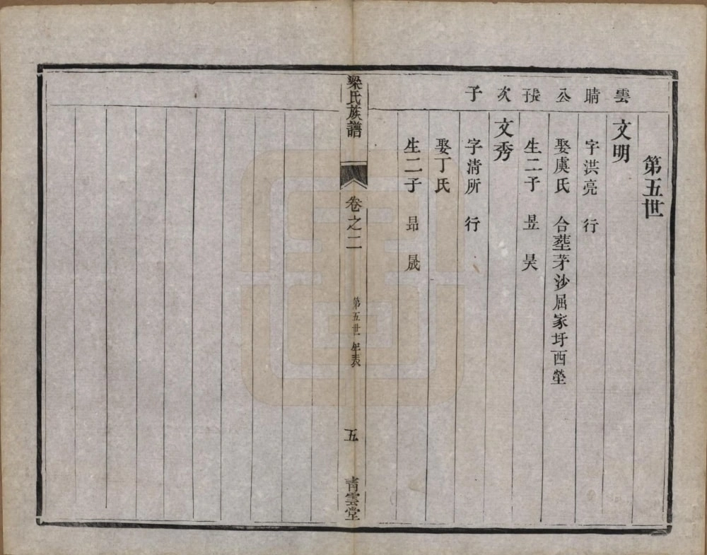 图片[8]-江苏镇江当江沙梁氏重修族谱（青云堂）电子版PDF下载-中华家谱网