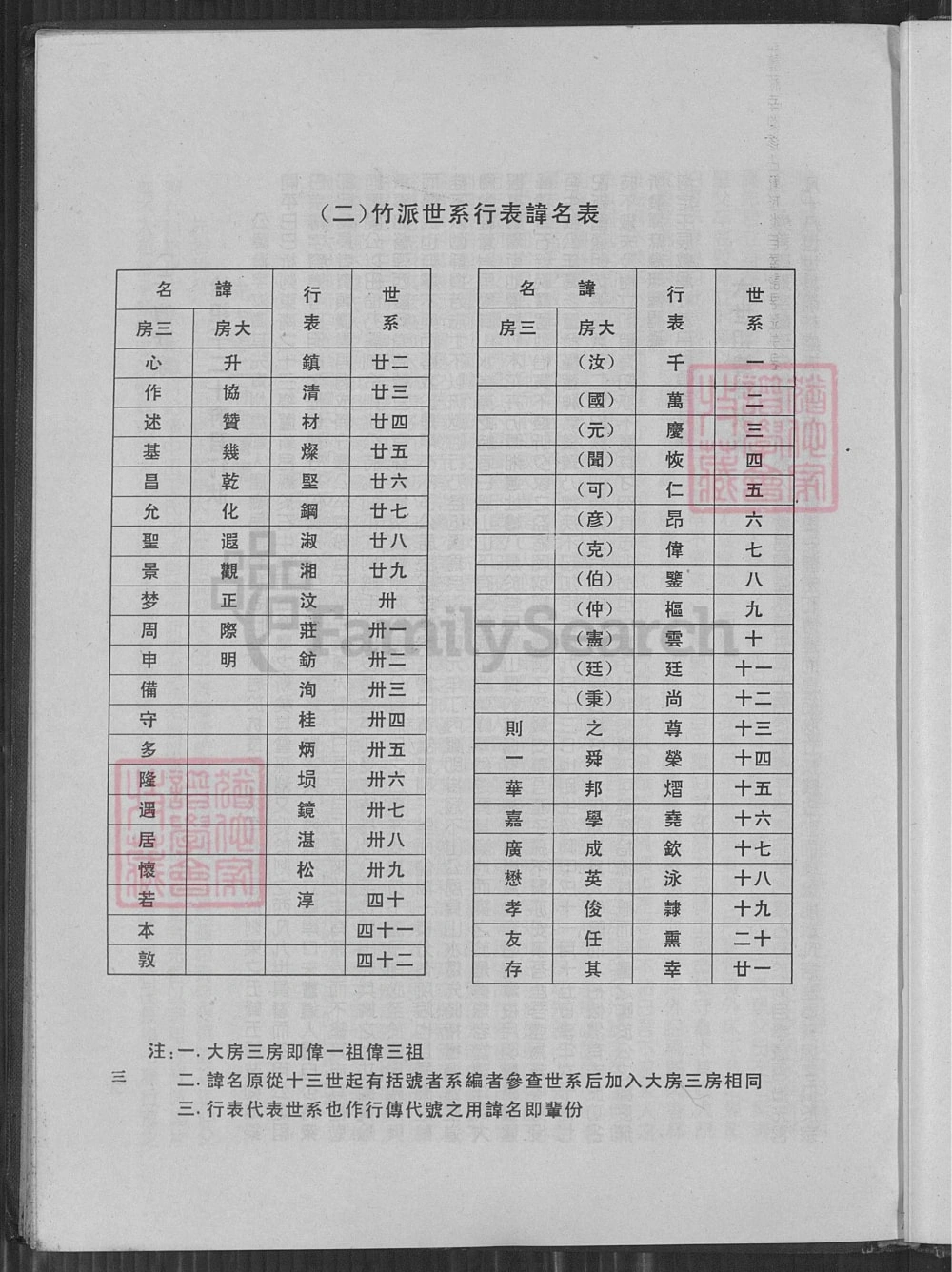 图片[3]-（台湾省）浙江嵊州苍岩俞氏族台人员家谱电子版PDF下载-中华家谱网