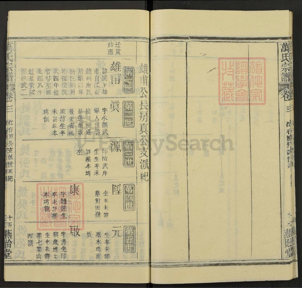 图片[6]-湖北黄冈万氏宗谱（燕贻堂）电子版PDF下载-中华家谱网