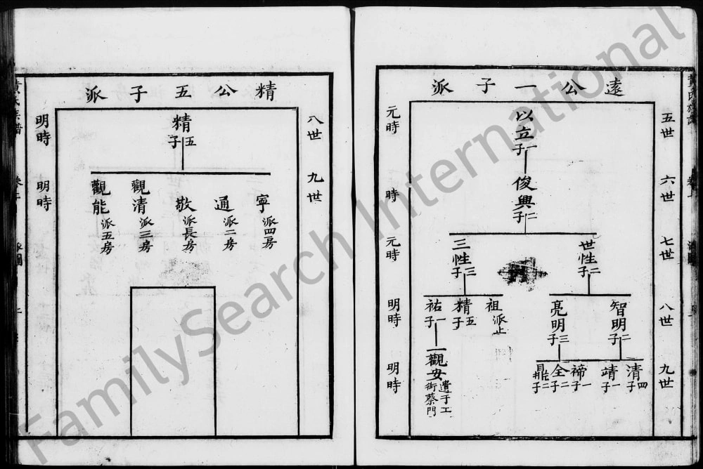 图片[5]-广东深圳宝安黄氏族谱电子版PDF下载-中华家谱网
