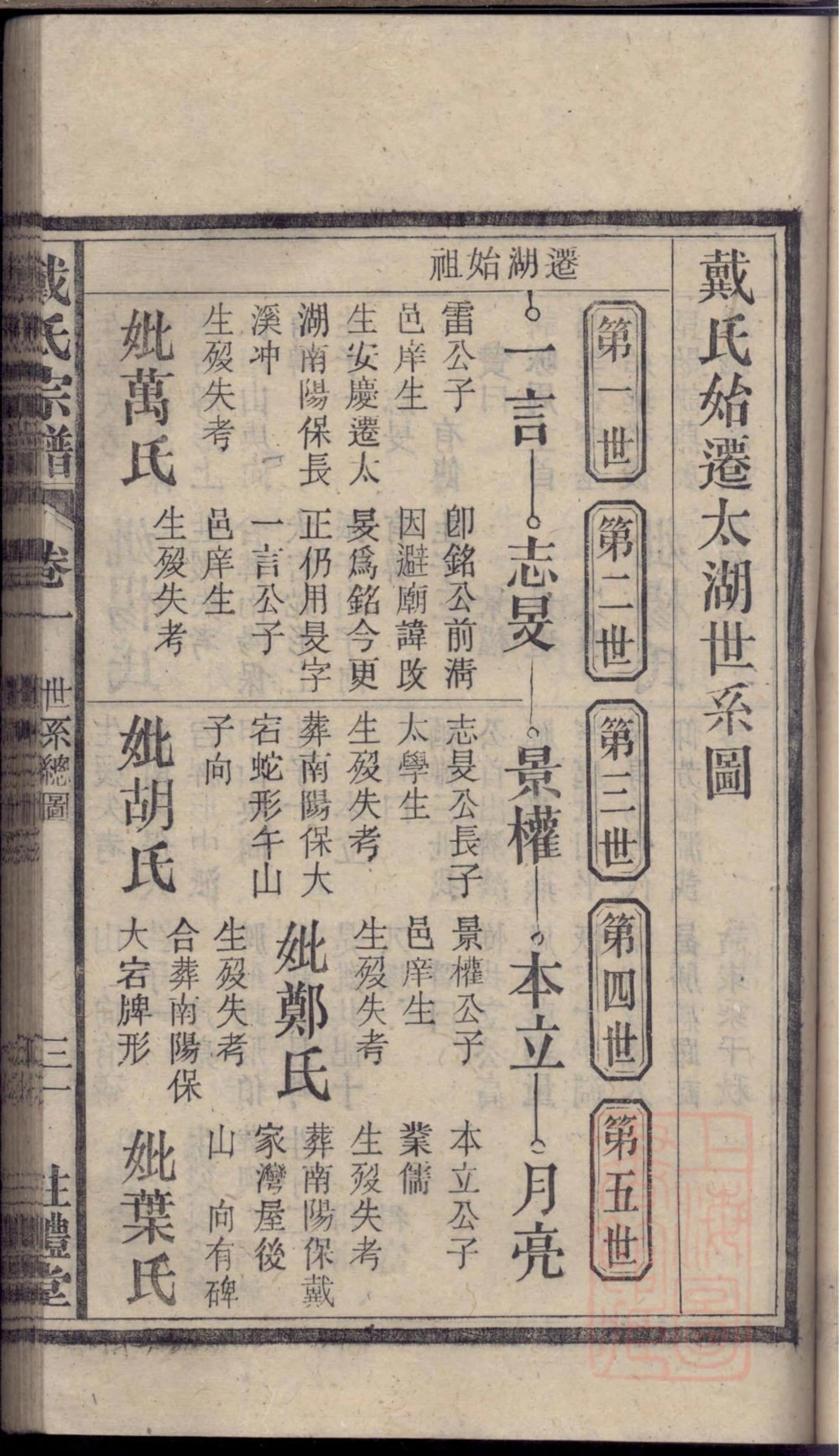 图片[7]-安徽安庆太湖县戴氏宗谱（注礼堂）电子版PDF下载-中华家谱网