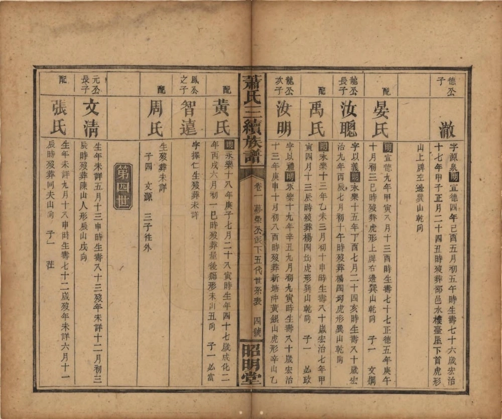 图片[7]-湖南邵阳湘乡萧(肖)氏三续族谱（昭明堂）电子版PDF下载-中华家谱网