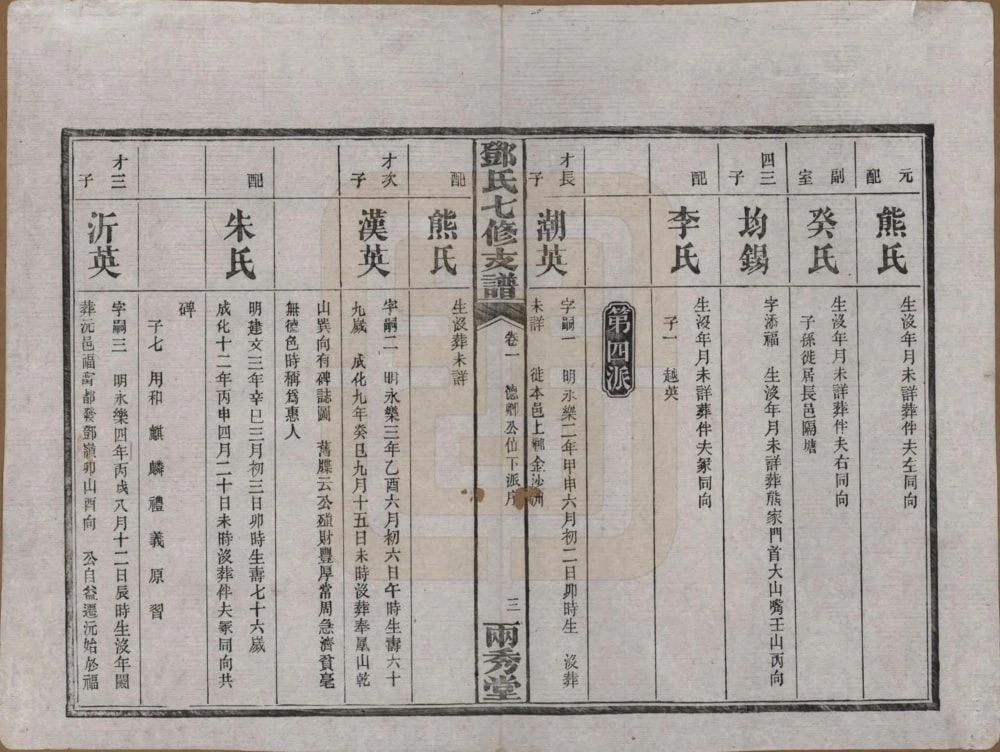 图片[8]-湖南益阳邓氏七修支谱（两秀堂）电子版PDF下载-中华家谱网