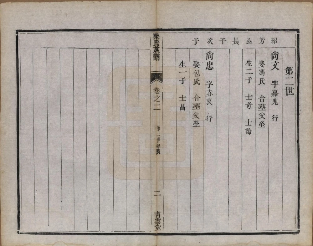 图片[5]-江苏镇江当江沙梁氏重修族谱（青云堂）电子版PDF下载-中华家谱网