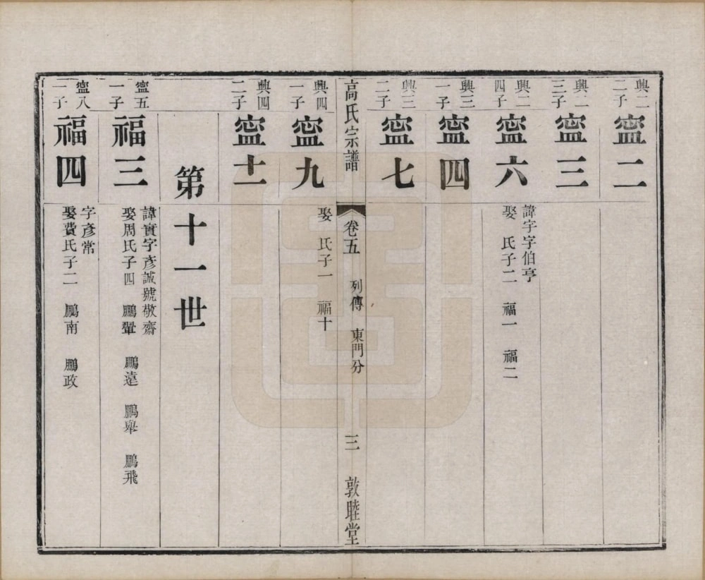 图片[7]-江苏江阴高氏宗谱（敦睦堂）电子版PDF下载-中华家谱网