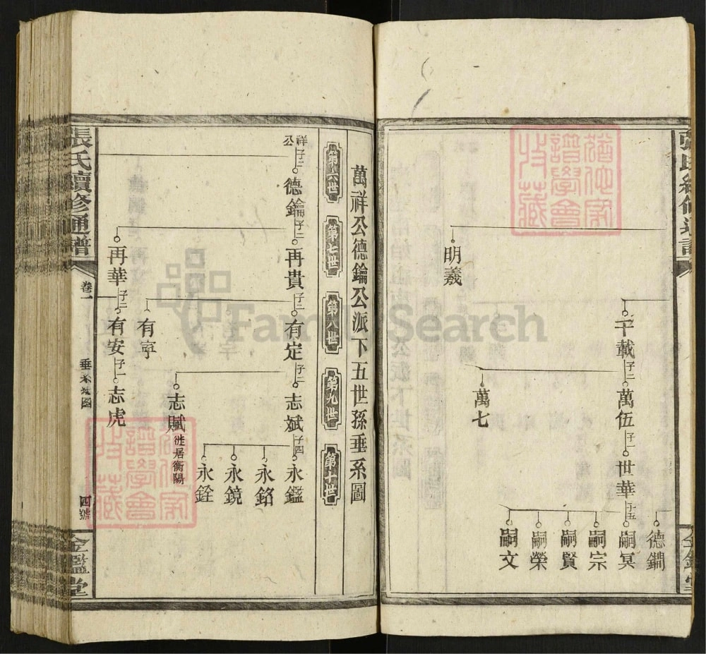 图片[7]-湖南邵阳邵陵张氏续修通谱（金鉴堂）电子版PDF下载-中华家谱网