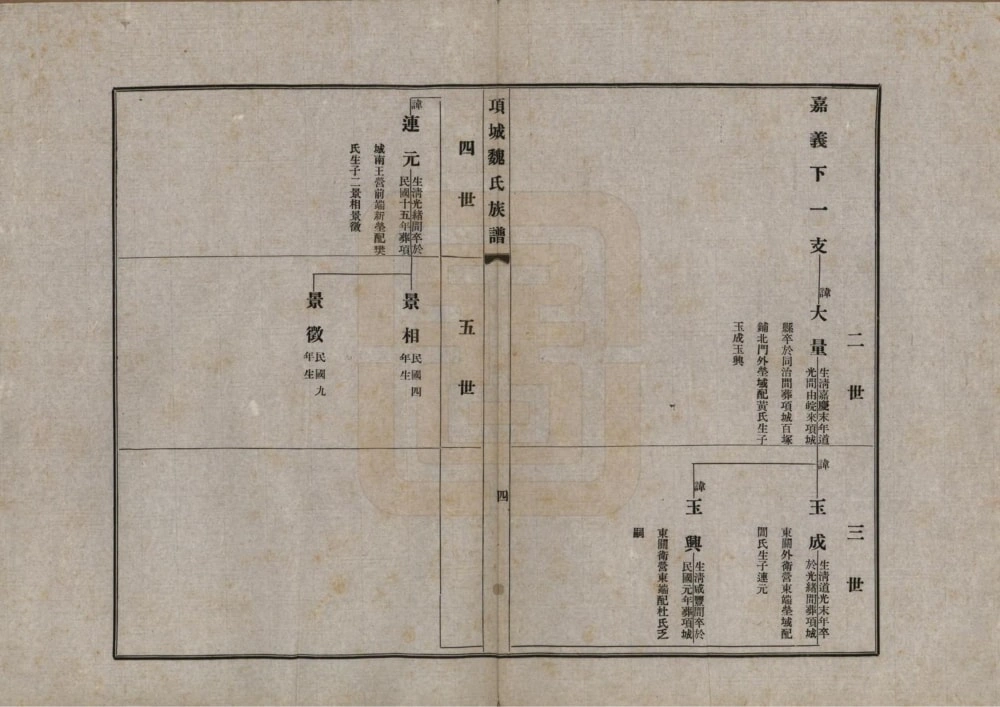 图片[8]-河南项城魏氏族谱电子版PDF下载-中华家谱网