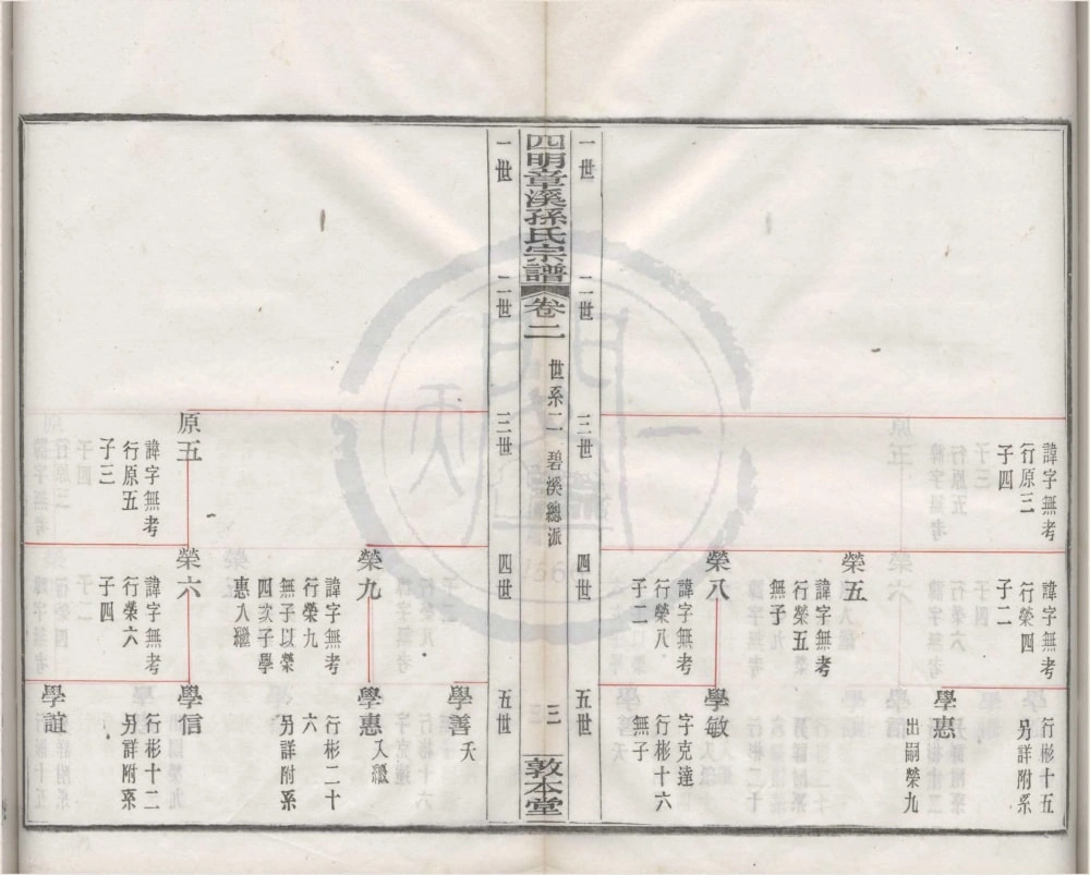 图片[6]-浙江宁波鄞州区四明章溪孙氏宗谱（敦本堂）电子版PDF下载-中华家谱网