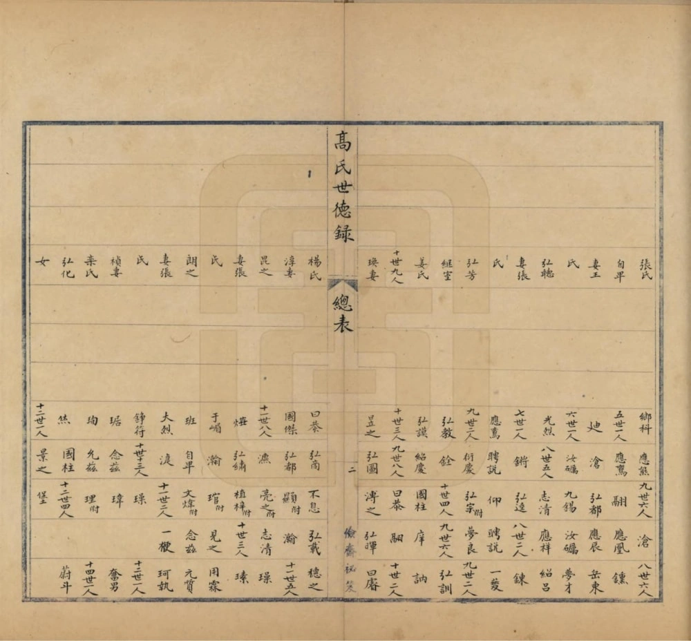 图片[4]-山东胶州高氏世德录电子版PDF下载-中华家谱网