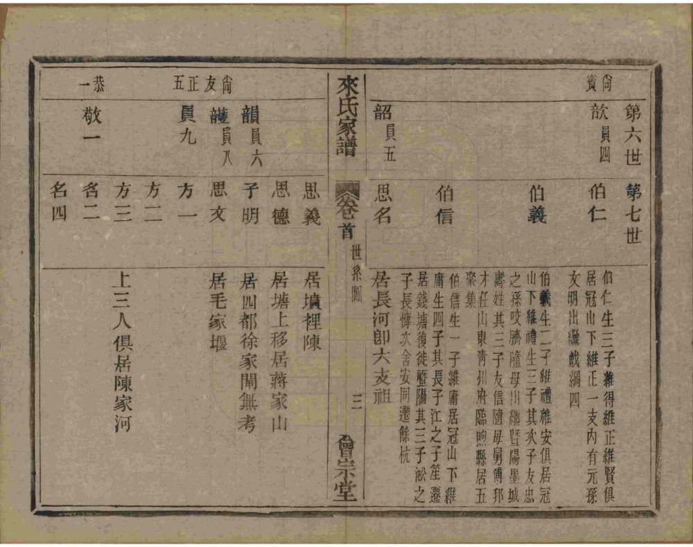 图片[5]-浙江杭州萧山来氏家谱（会宗堂）电子版PDF下载-中华家谱网