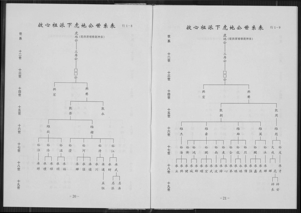 图片[8]-广东揭阳惠来县紫云四安黄氏族谱（报本堂）电子版PDF下载-中华家谱网