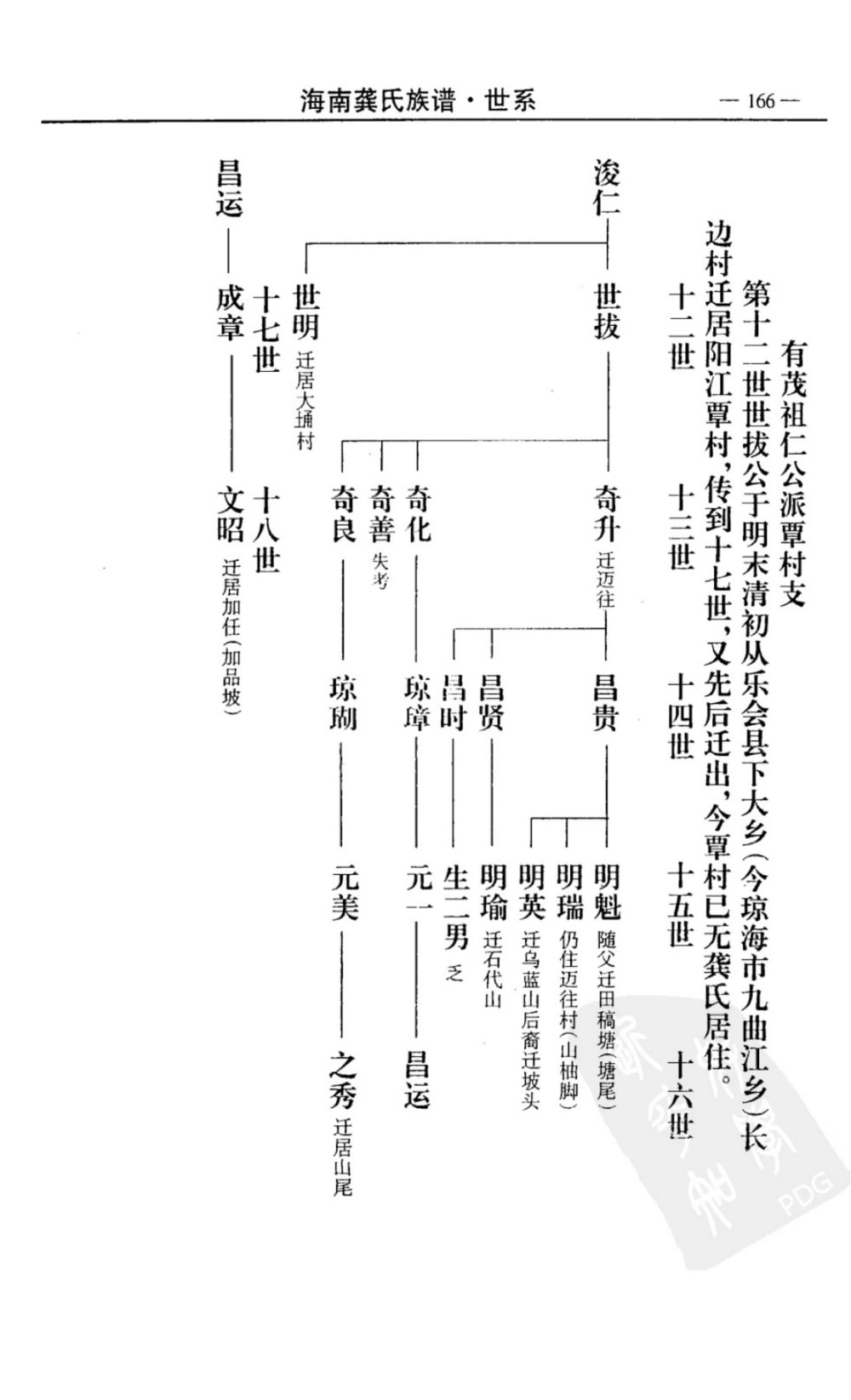 图片[7]-海南龚氏族谱（武陵堂）电子版PDF下载-中华家谱网