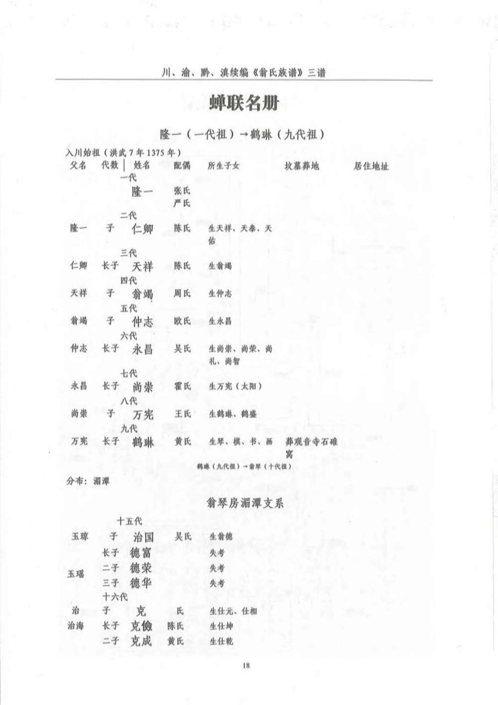 图片[8]-贵州遵义翁氏族谱翁鹤琳支系（川渝黔滇联修）电子版PDF下载-中华家谱网