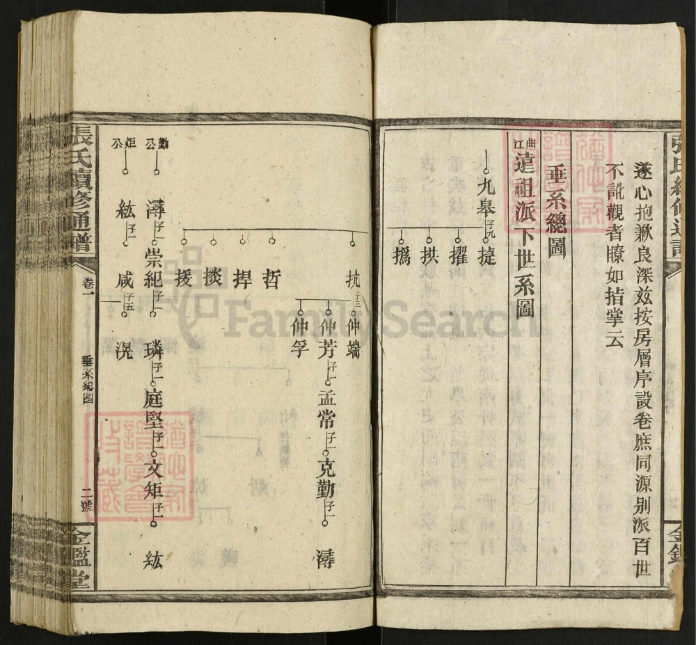 图片[5]-湖南邵阳邵陵张氏续修通谱（金鉴堂）电子版PDF下载-中华家谱网