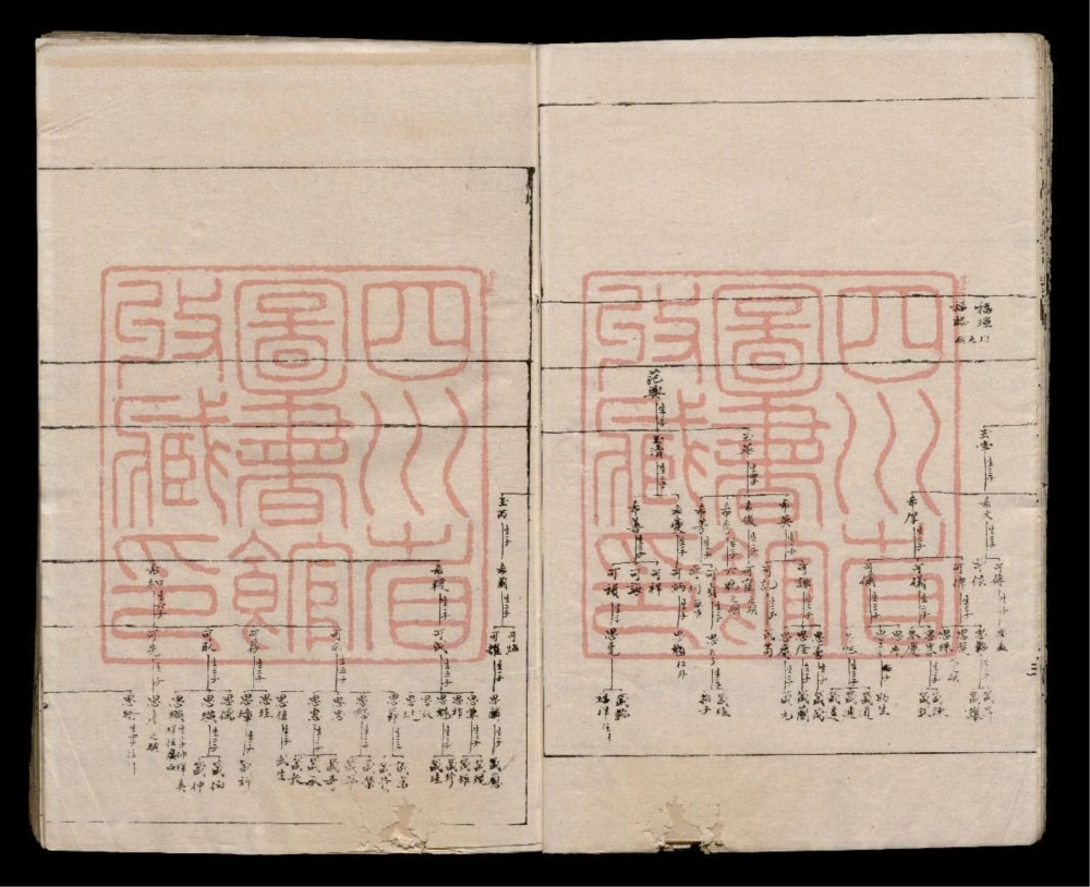 图片[6]-四川成都范氏族谱电子版PDF下载-中华家谱网