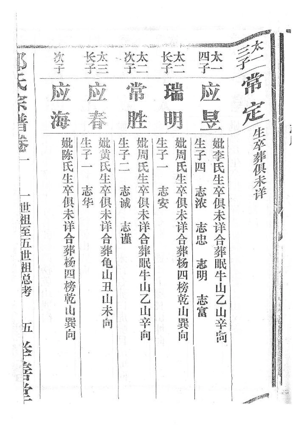 图片[7]-湖北黄冈祁氏宗谱电子版PDF下载-中华家谱网