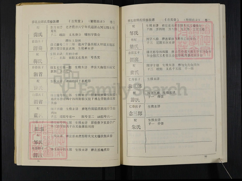 图片[7]-江西萍乡萍醴攸七修邱氏族谱（忠实堂）电子版PDF下载-中华家谱网