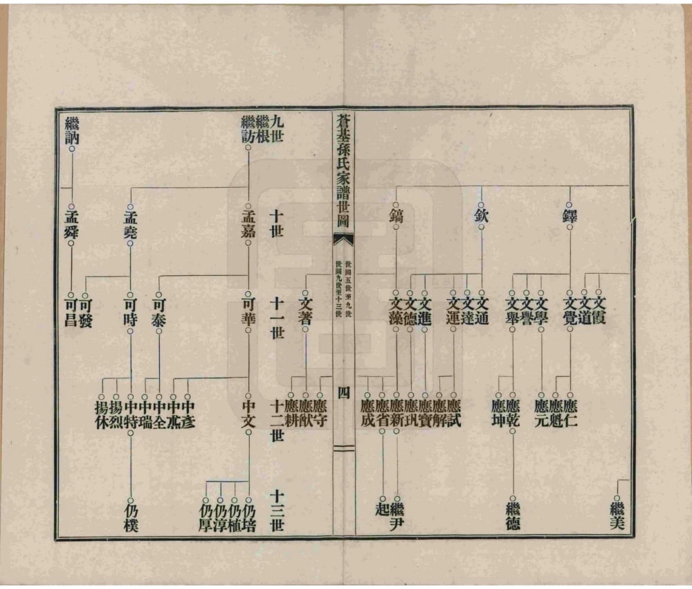 图片[8]-安徽桐城苍基孙氏家谱电子版PDF下载-中华家谱网