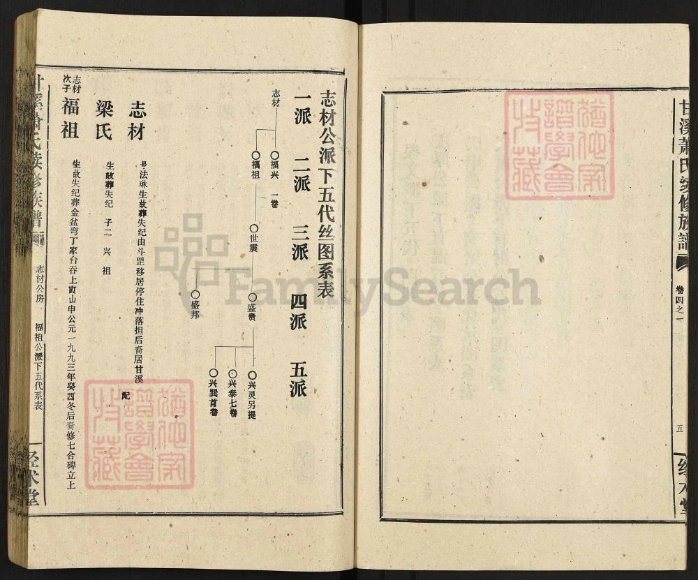 图片[7]-湖南湘乡甘溪萧(肖)氏续修族谱（经术堂）电子版PDF下载-中华家谱网