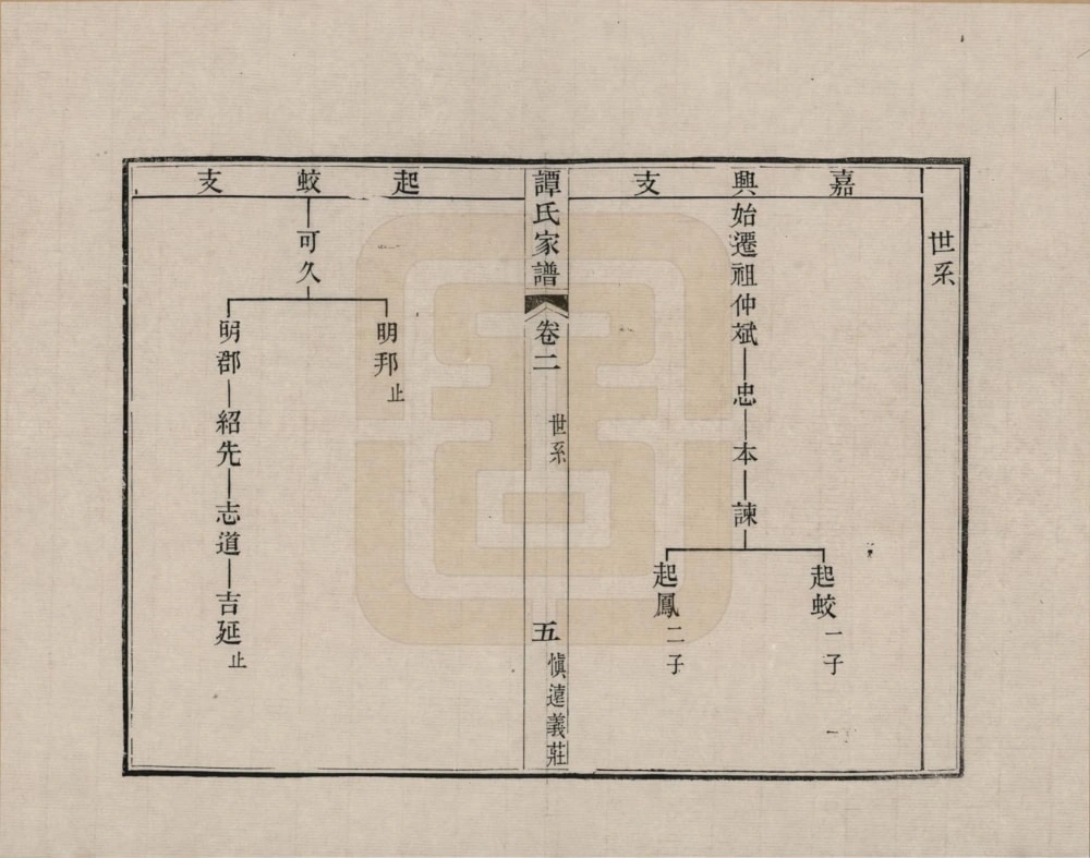 图片[4]-浙江嘉兴谭氏家谱电子版PDF下载-中华家谱网