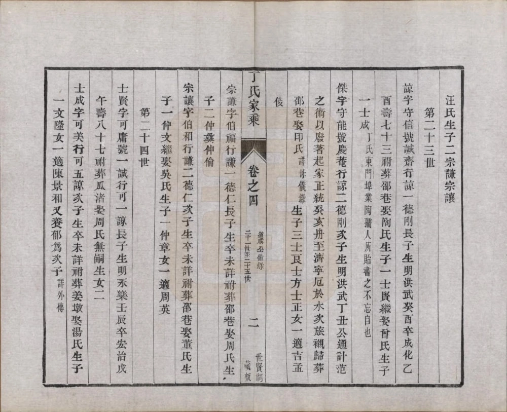 图片[7]-江苏丹阳东门丁氏十三修族谱（世贤祠）电子版PDF下载-中华家谱网