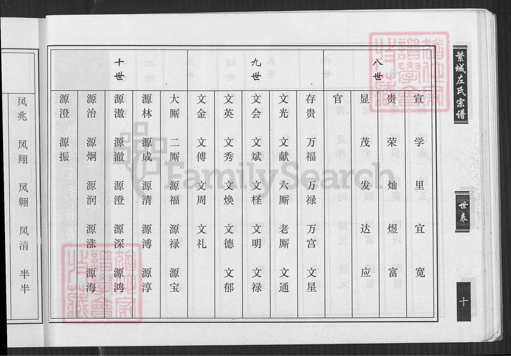图片[7]-山西忻州繁峙县繁城左氏宗谱电子版PDF下载-中华家谱网