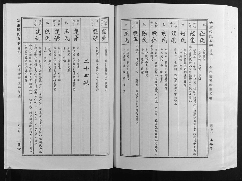 图片[8]-湖南长沙靖港侯氏家乘（上谷堂）电子版PDF下载-中华家谱网