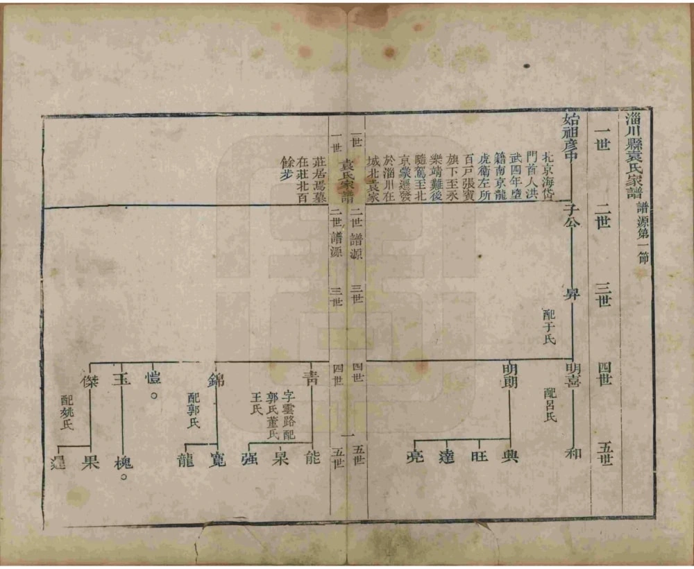 图片[4]-山东淄博淄川袁氏家谱（崇德堂）电子版PDF下载-中华家谱网
