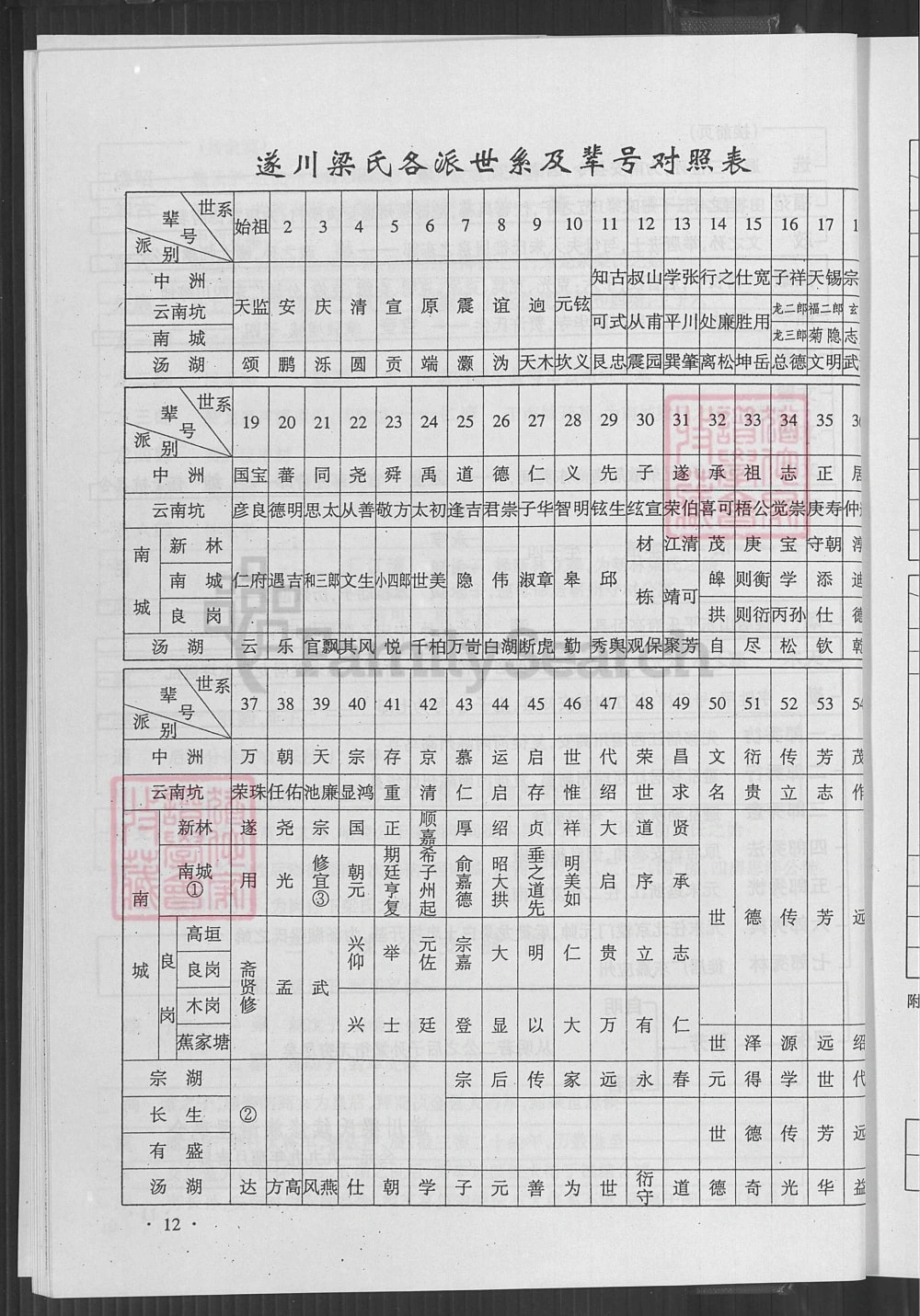 图片[8]-江西吉安遂川梁氏族谱（承道堂）电子版PDF下载-中华家谱网