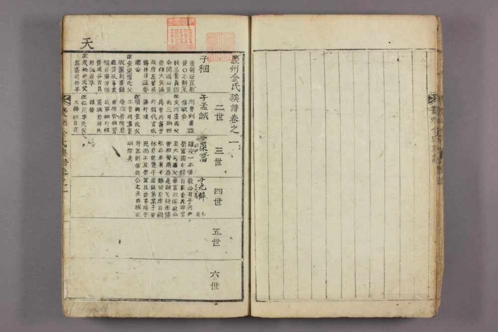 图片[6]-庆州金氏族谱电子版PDF下载-中华家谱网