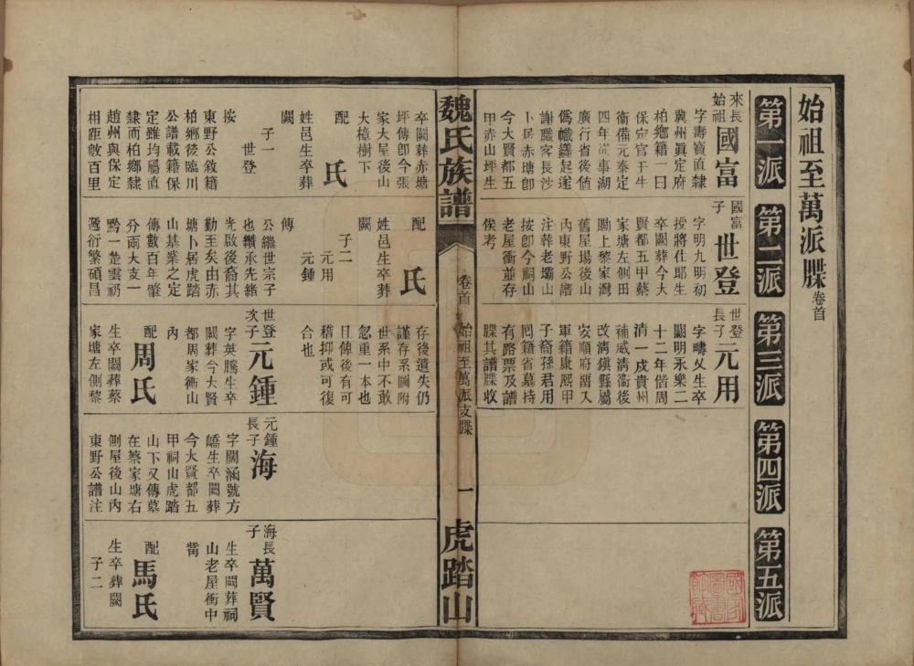图片[6]-湖南长沙魏氏族谱电子版PDF下载-中华家谱网