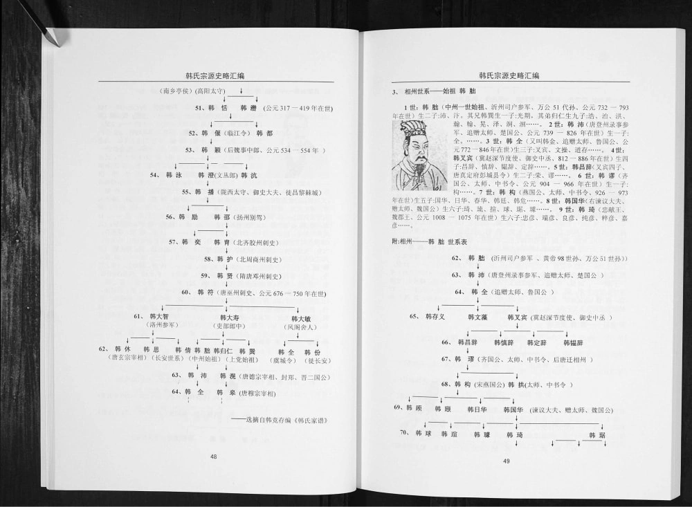 图片[5]-四川巴中韩氏宗源史略汇编电子版PDF下载-中华家谱网