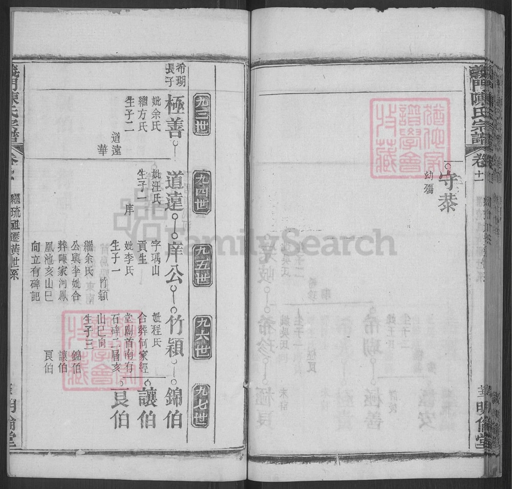 图片[8]-湖北黄冈义门陈氏宗谱（明伦堂，光绪30年本）电子版PDF下载-中华家谱网