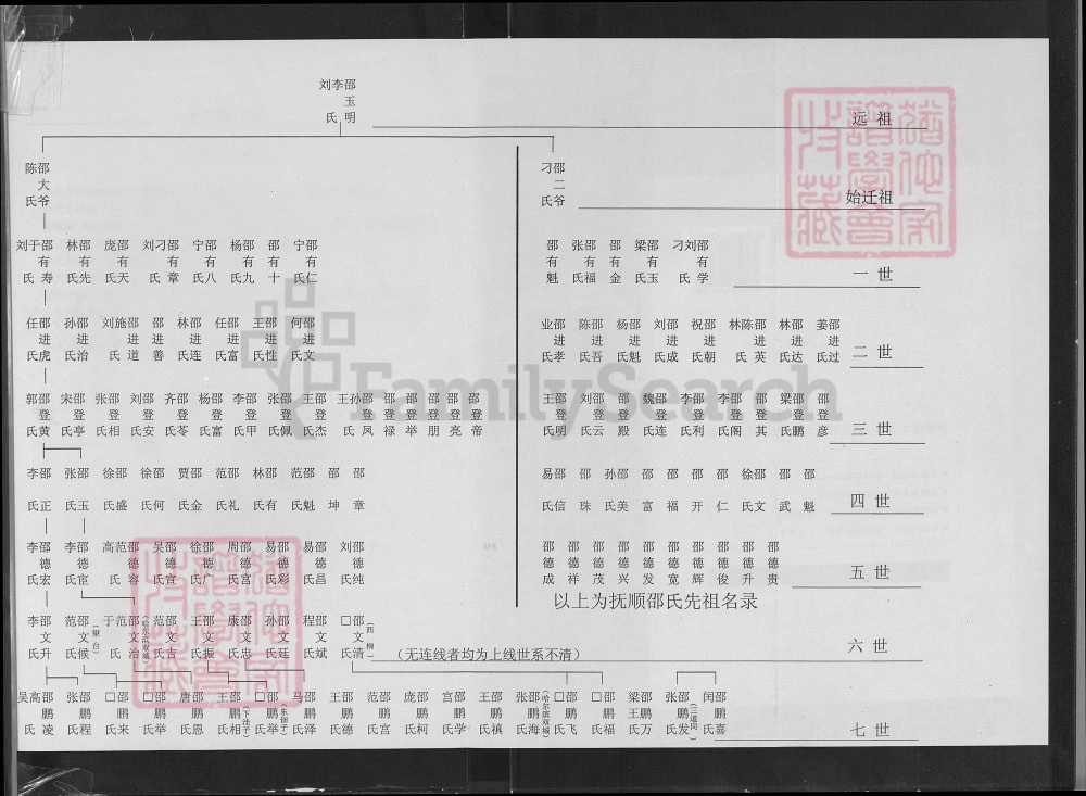 图片[8]-辽宁海城邵氏族谱电子版PDF下载-中华家谱网