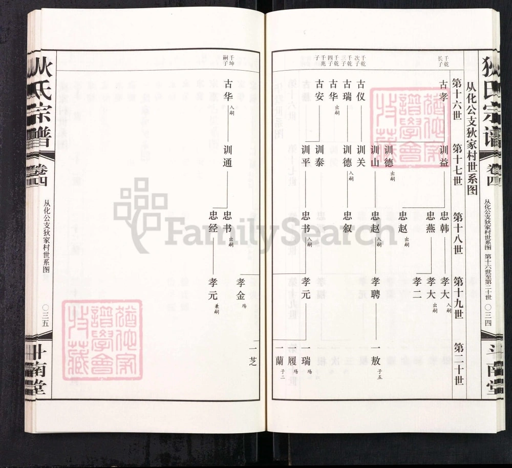 图片[7]-江苏常州天宁区狄氏宗谱（斗南堂）电子版PDF下载-中华家谱网
